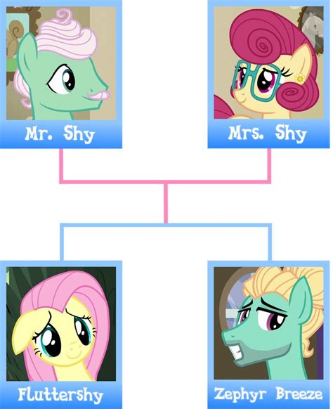 my little pony fluttershy's parents|fluttershy family tree.